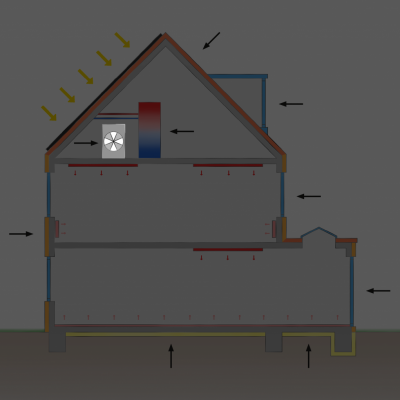 Ventilatie